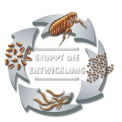 Beaphar Protecto Plus Umgebungsspray 400ml -Trixie Verkäufe Protecto Plus Umgebungsspray 400ml3