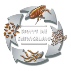 Beaphar Protecto Insekten Vernebler 200ml -Trixie Verkäufe beaphar protecto insekten vernebler 3