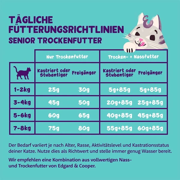 Edgard & Cooper Katze Trockenfutter Senior Huhn & Truthahn 2kg 2 Edgard & Cooper Katze Trockenfutter Senior Huhn & Truthahn 2kg – Bild 2