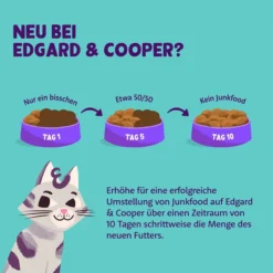 Edgard & Cooper Katze Trockenfutter Senior Huhn & Truthahn 2kg 5 Edgard & Cooper Katze Trockenfutter Senior Huhn & Truthahn 2kg -Trixie Verkäufe edgard und cooper futterumstellung webeCIbSOJp9ZP05