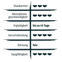 PRIMOX® KLUMPSTREU Babypuderduft 20kg -Trixie Verkäufe primox katzenstreu ultra mit babypuderduft 20kg 3