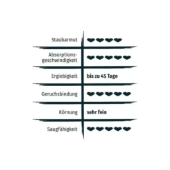 PRIMOX® KLUMPSTREU Babypuderduft + 3% Silikat -Trixie Verkäufe primox klumpstreu babypuderduft 3 silikat 12kg 3