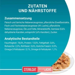 PURINA ONE STERILCAT In Sauce Truthahn -Trixie Verkäufe purina one sterilcat in sauce truthahn 26x85g 7