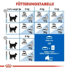 ROYAL CANIN INDOOR 7+ Trockenfutter Für ältere Wohnungskatzen 3,5kg -Trixie Verkäufe royal canin indoor 7plus 5
